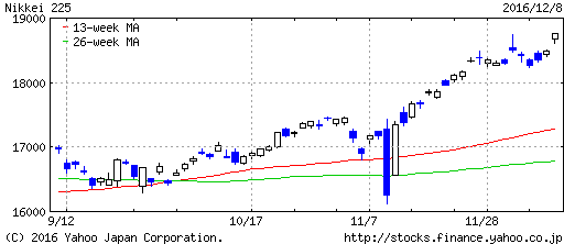 日経平均
