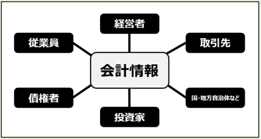 利害関係者