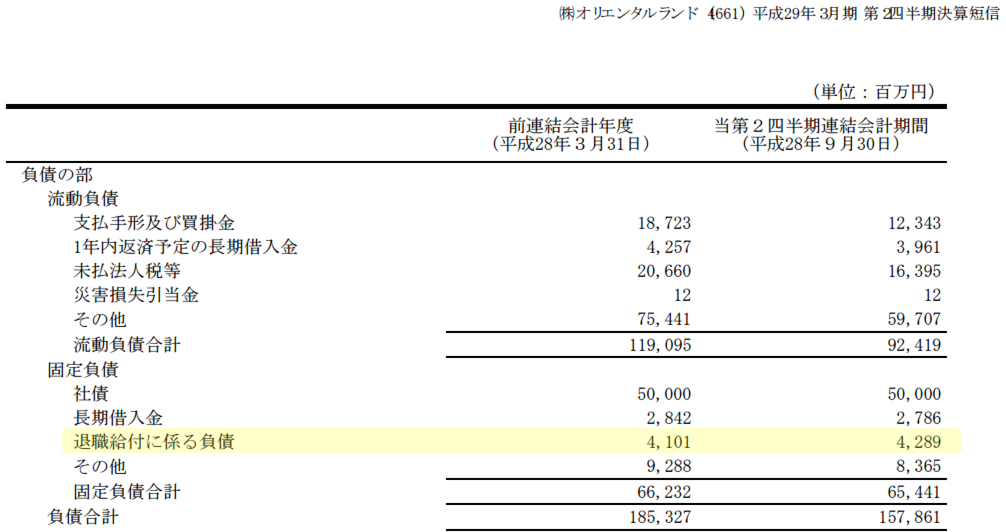 退職金
