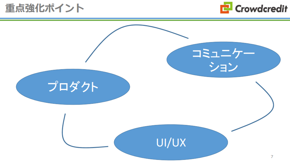 課題