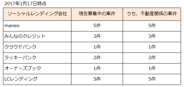 不動産案件