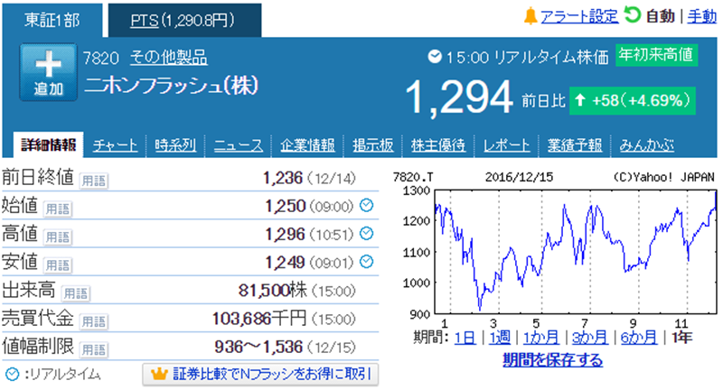 ニホンフラッシュ年初来高値