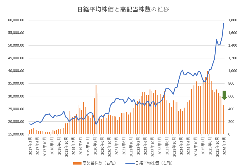 【データのみ】高配当株を探そう！配当利回りランキング【2026年2月27日時点】
