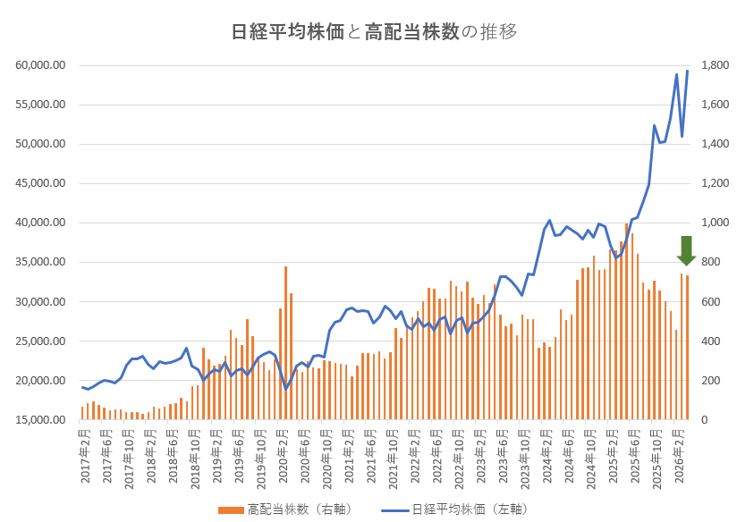 【データのみ】高配当株を探そう！配当利回りランキング【2026年4月30日時点】