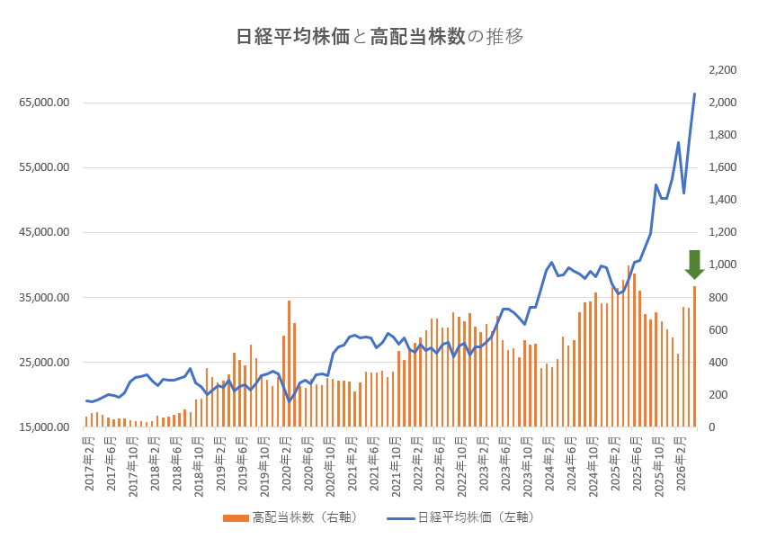 【データのみ】高配当株を探そう！配当利回りランキング【2026年5月29日時点】