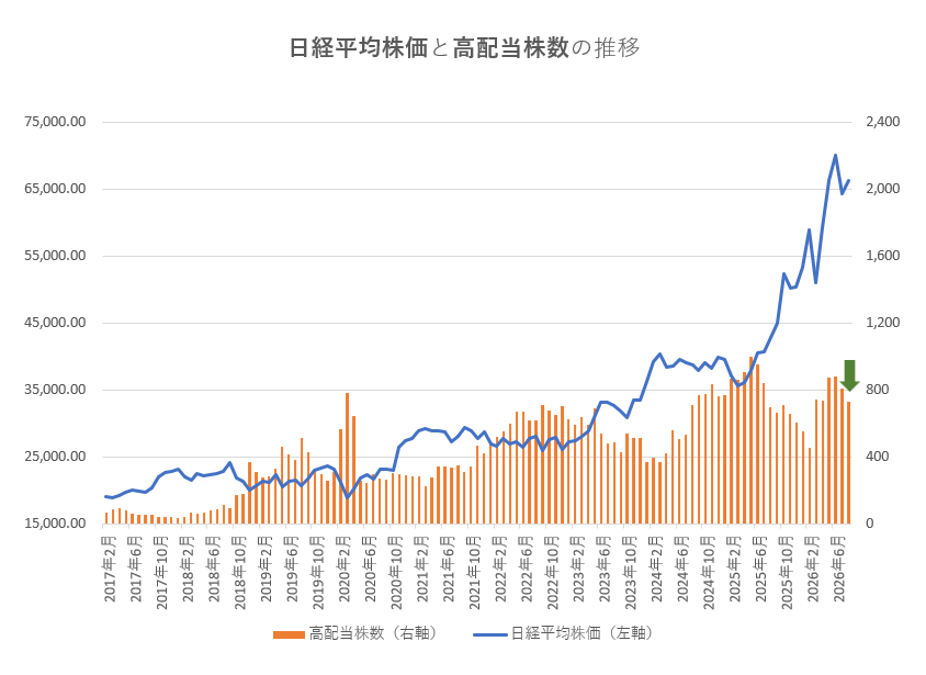 【データのみ】高配当株を探そう！配当利回りランキング【2026年8月31日時点】